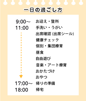 お迎え、登所、手洗い・うがい、出席確認（出席シール）、健康チェック、個別・集団療育、昼食、自由遊び、音楽・アート療育、おかたづけ、おやつ、帰りの準備